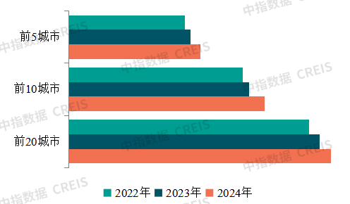 专业炒股配资平台 房企聚焦深耕，加剧核心城市土地竞争