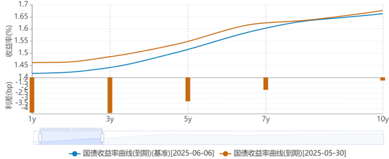 股票配资炒股平台 央行重启买债的信号？大行操作逆转，单周买入国债800多亿，仍需观察大行买短持续性